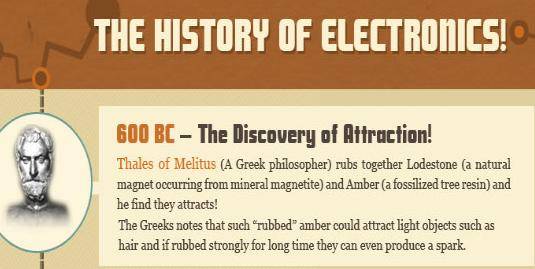 history of electronics