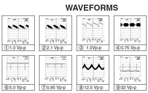 tv waveforms