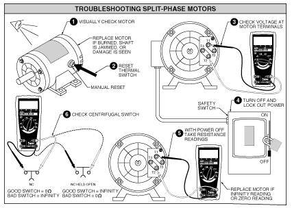 troubleshooting capacitor motors