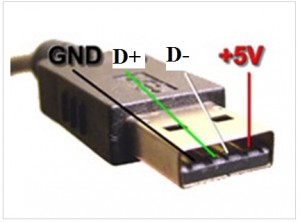 The Mystery of USB Chargers | Electronics Repair And Technology News