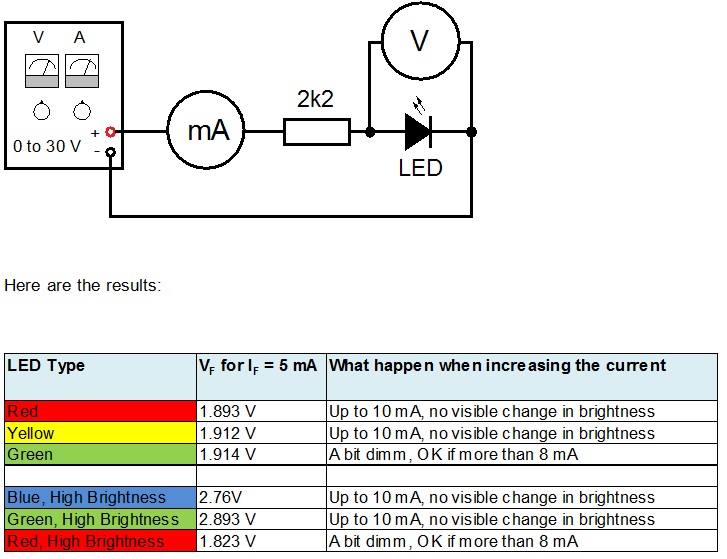 Which Resistor to Use with this LED? | Repair And Technology News