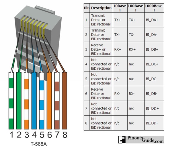 Cat 6 Poe Camera Wiring Diagram : Power over Ethernet (PoE) | What is