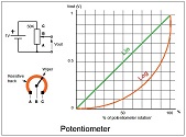 linear-and-log-potentiometer-control