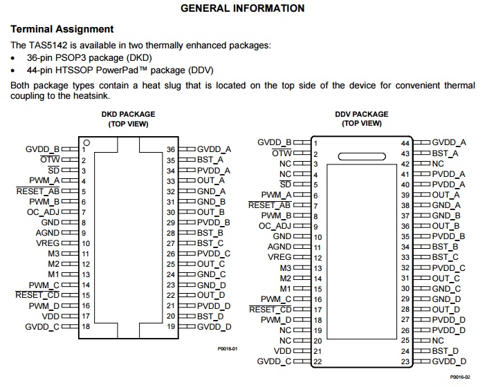 tas5142 datasheet