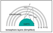 ham radio ionosphere