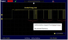 Car immobilizer system checking with an oscilloscope