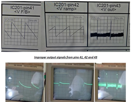 improper output signal waveform