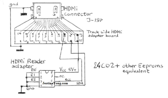 hdmi reader circuit