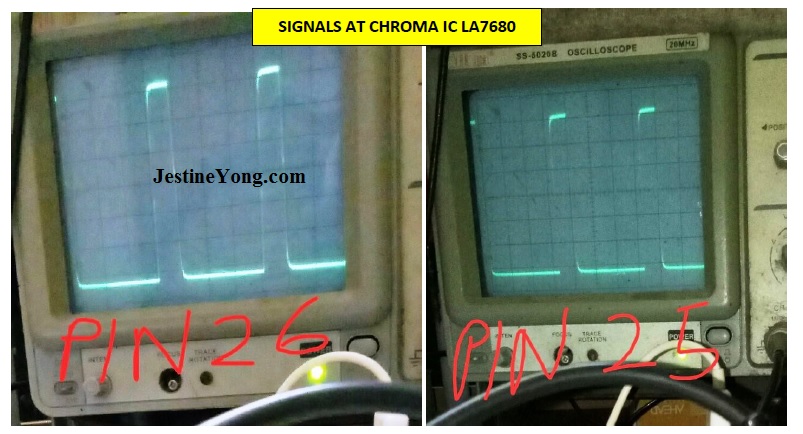 signal of chroma ic in tv