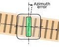 azimuth adjustment tape head