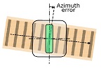 azimuth adjustment tape head
