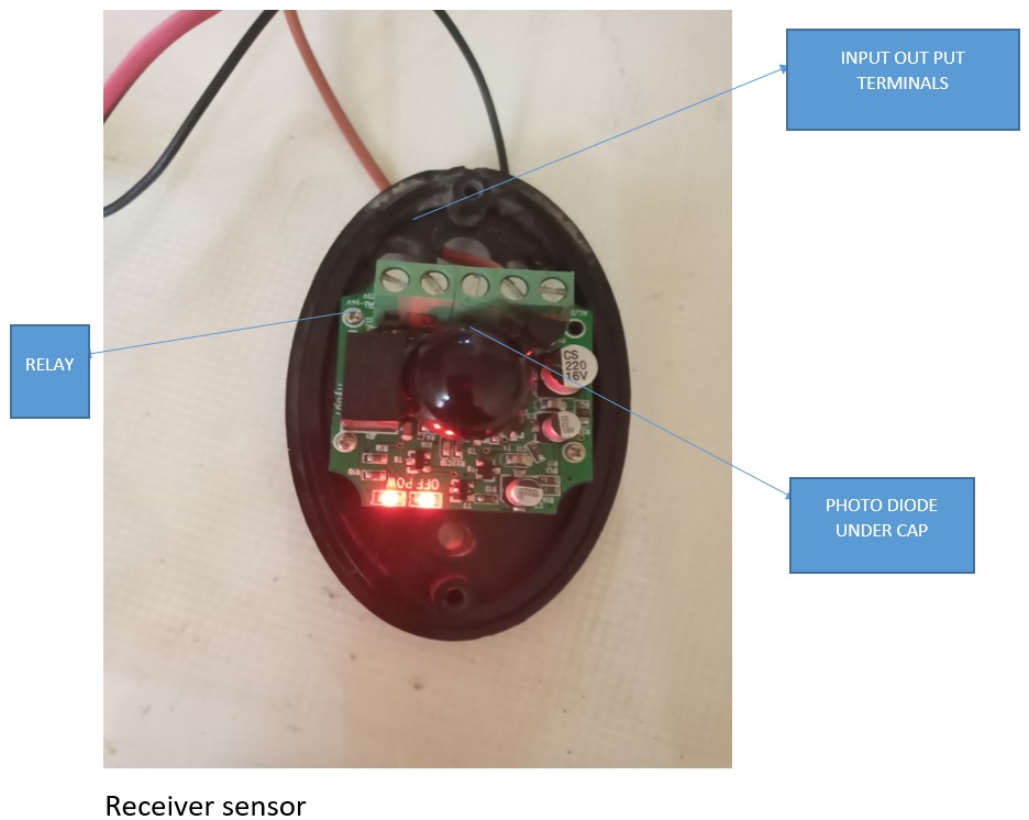 gate receiver sensor