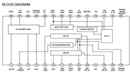 radio ic schematic