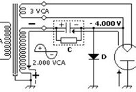 Recovering Magnetrons