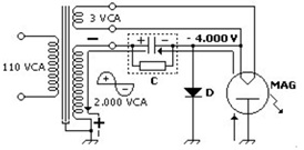 Recovering Magnetrons