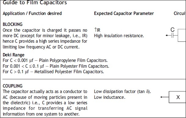 cap info