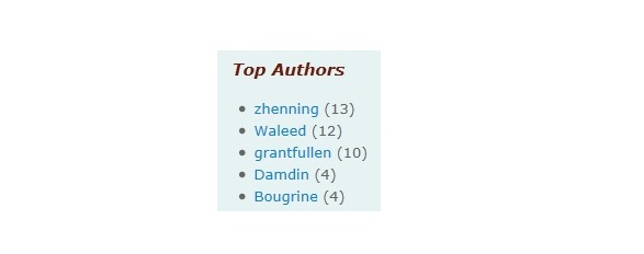 top authors